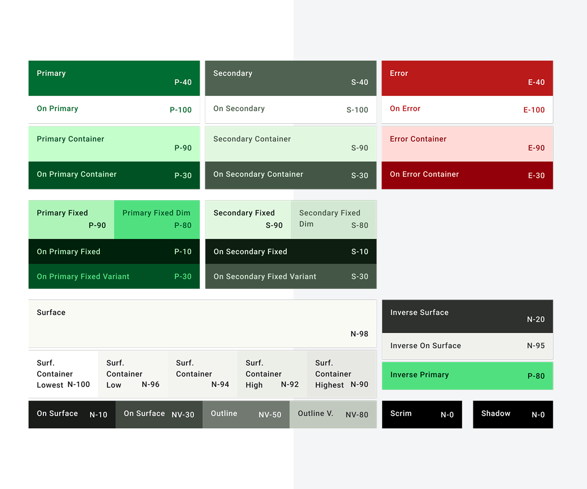 Building a Scalable
Design System